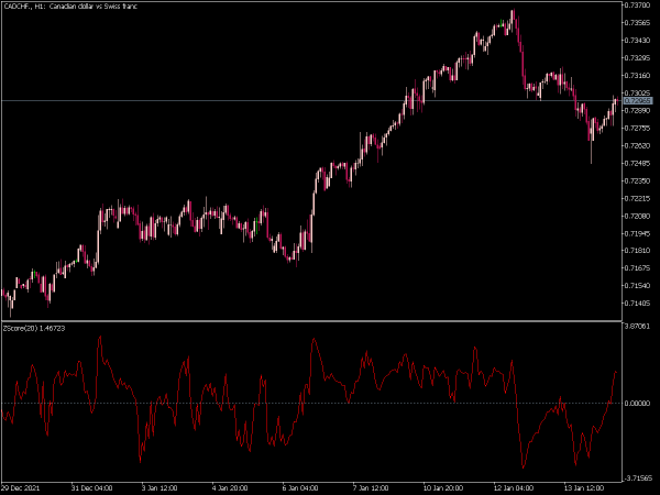 z-score-mt5