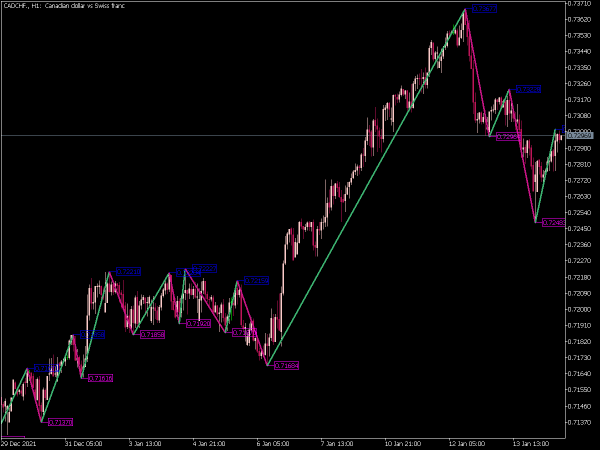 zig-zag-2-r-color-price-mt5