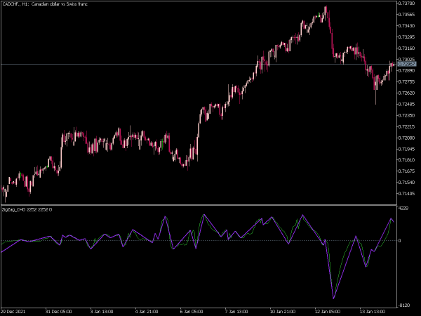 zig-zag-cho-mt5