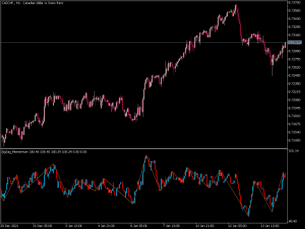 zig-zag-momentum-candle-mt5