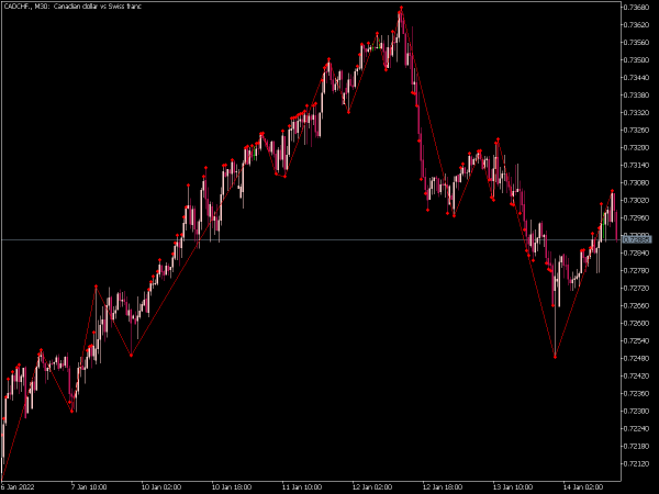 zig-zag-nn-mt5