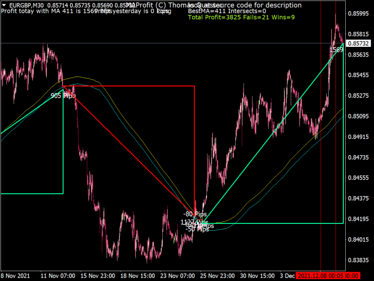 Ema Crossover Signal ⋆ Top Mt4 Indicators {mq4 And Ex4} ⋆ Best Metatrader