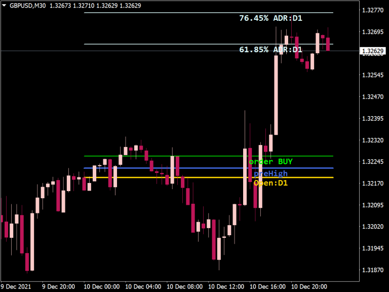 Forex Profit Boost 2nb Indicator ⋆ Great Mt5 Indicators Mq5 And Ex5 ⋆ Best Metatrader 7866