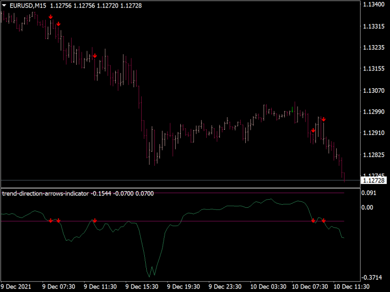 Trend Reversal With Arrows Indicator ⋆ Best Mt4 Indicators Mq4 Or Ex4 ⋆ Best Metatrader 3289