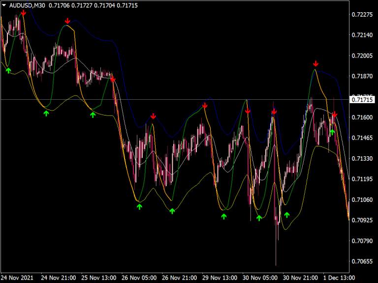 Wpr Band Arrows Indicator ⋆ Best Mt4 Indicators Mq4 Or Ex4 ⋆ Best Metatrader 9017