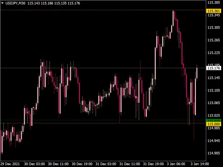 Support And Resistance Mtf Indicator ⋆ Top Mt4 Indicators Mq4 Or Ex4 ⋆ Best Metatrader 2099