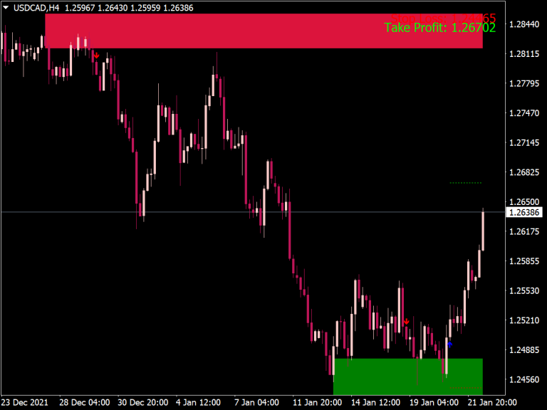 Supply Demand Pro Indicator ⋆ New Mt4 Indicators Mq4 And Ex4 ⋆ Best Metatrader 1556