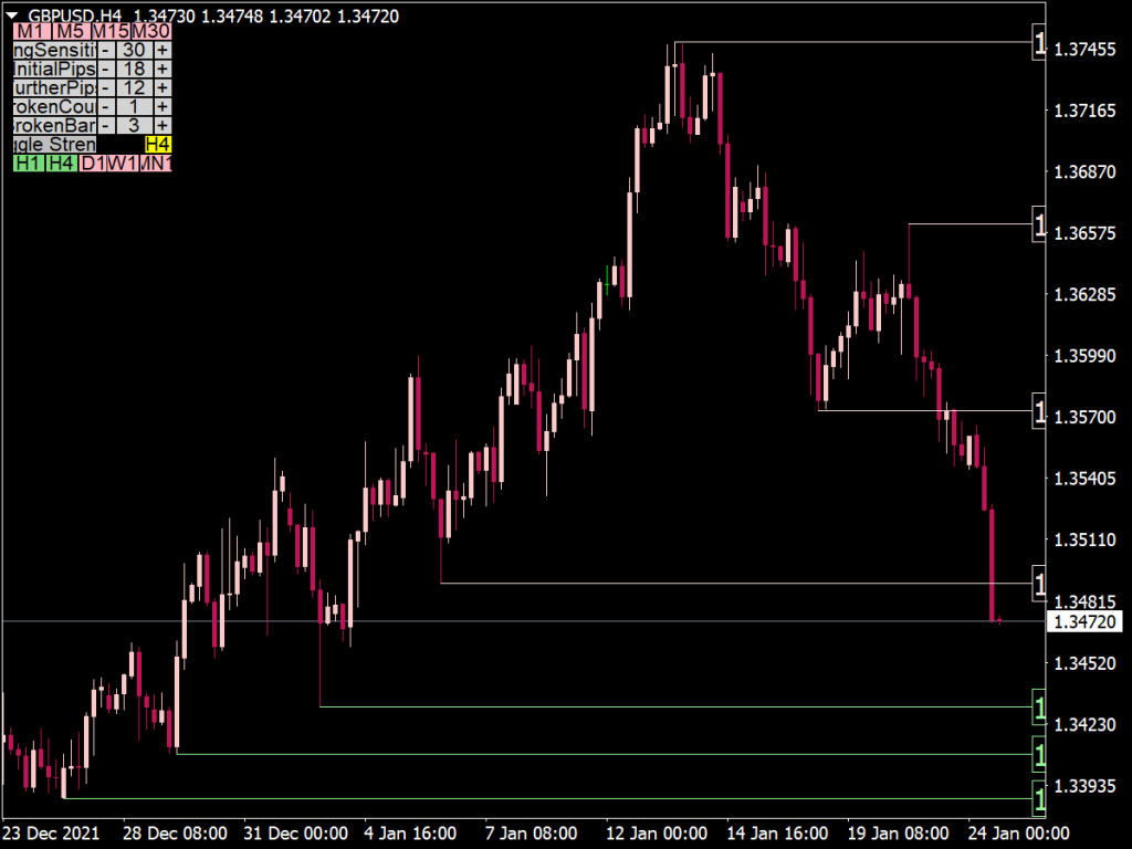 Pts Support And Resistance Mtf Indicator ⋆ Top Mt4 Indicators Mq4 Or Ex4 ⋆ Best Metatrader 3430