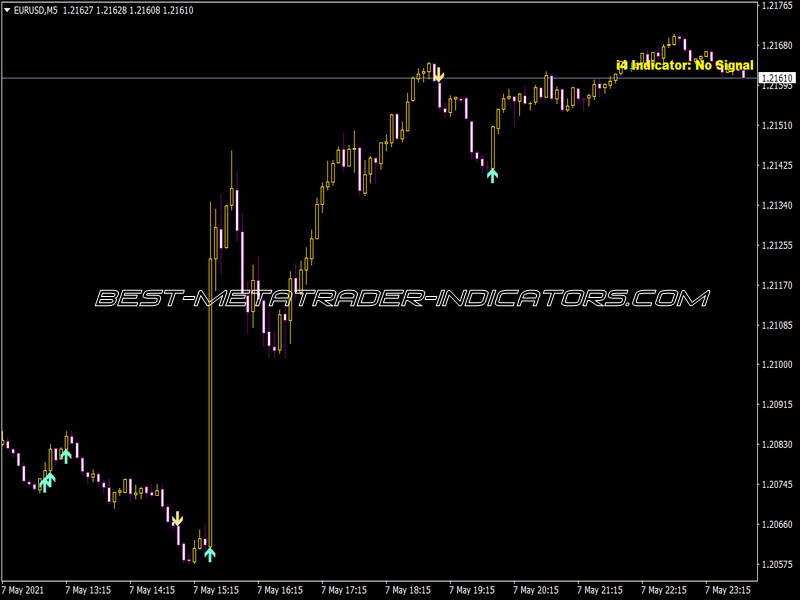 Scalping Arrows Indicator for MT4