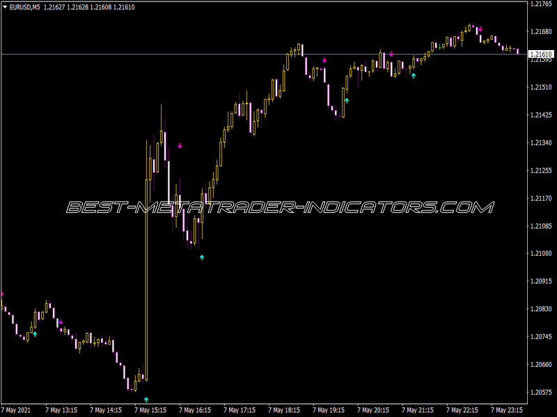 Asctrend Sound Indicator