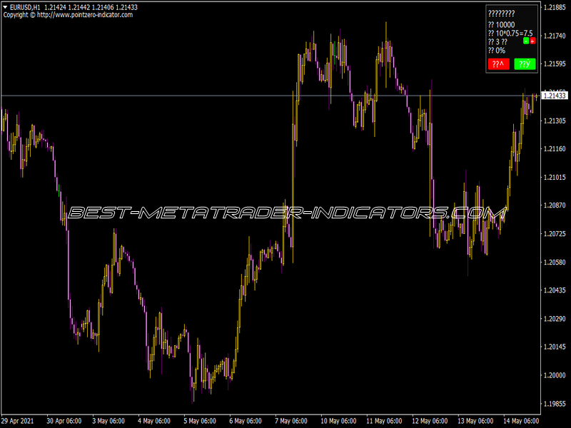 Binary Options Simulated Trading for MT4