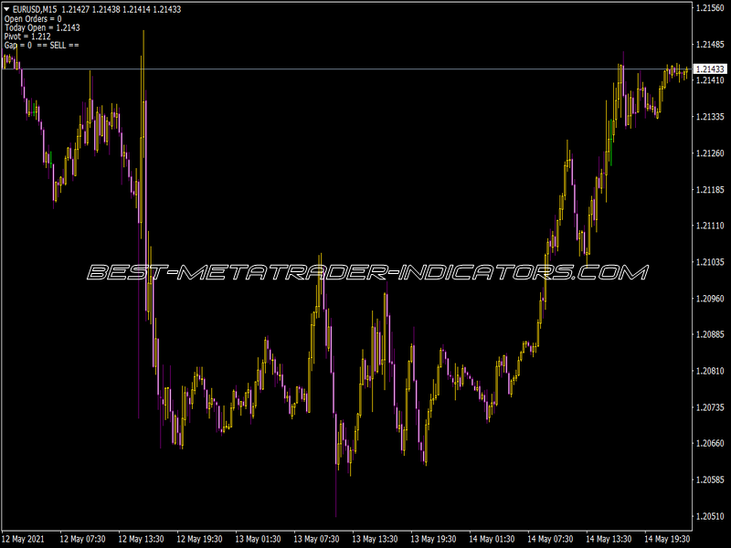 Bogie V9 Pivot Indicator