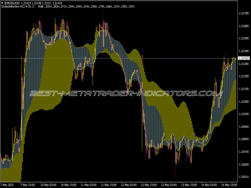 Borders Indicator for MT4