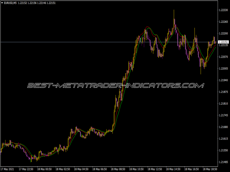 Cyan 2 Inst Trendline