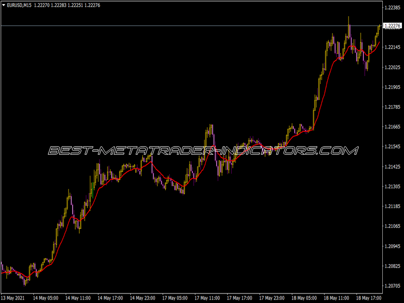 Dema RLH 2 Indicator