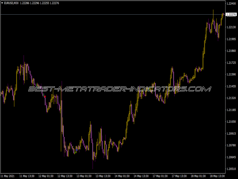 Doji Arrows