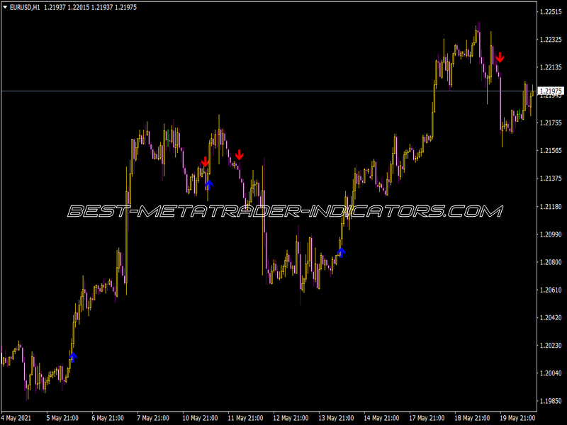 Ema 5-10-34 Signal Indicator