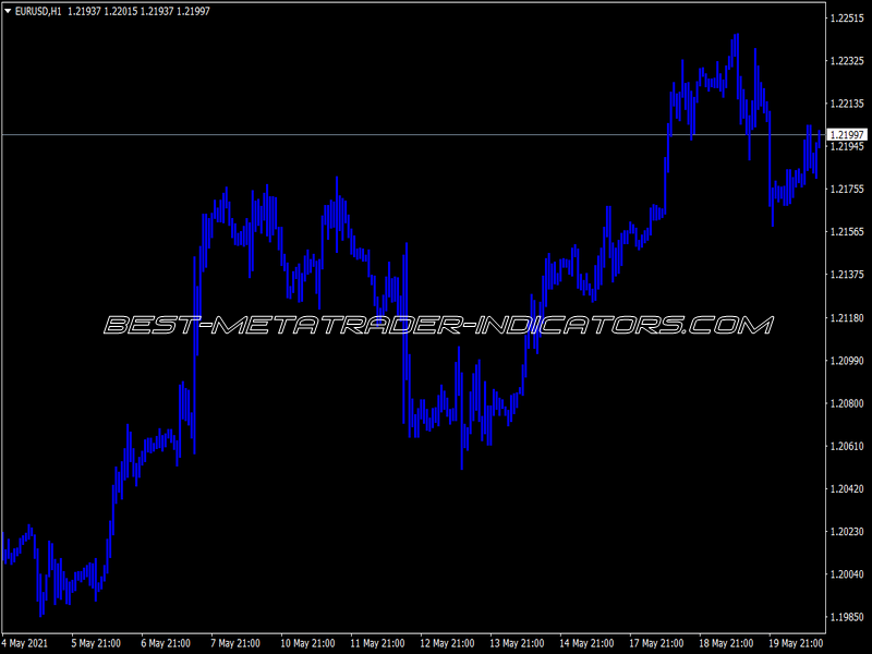 EMA Cross Bar Indicator