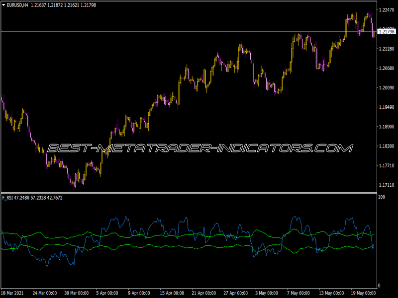 F Rsi