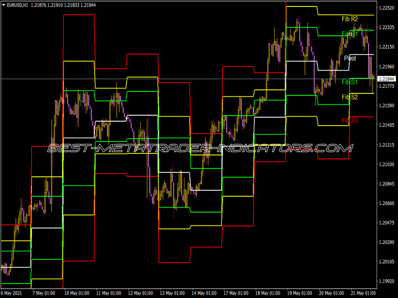 Fib Pivots 02 Indicator