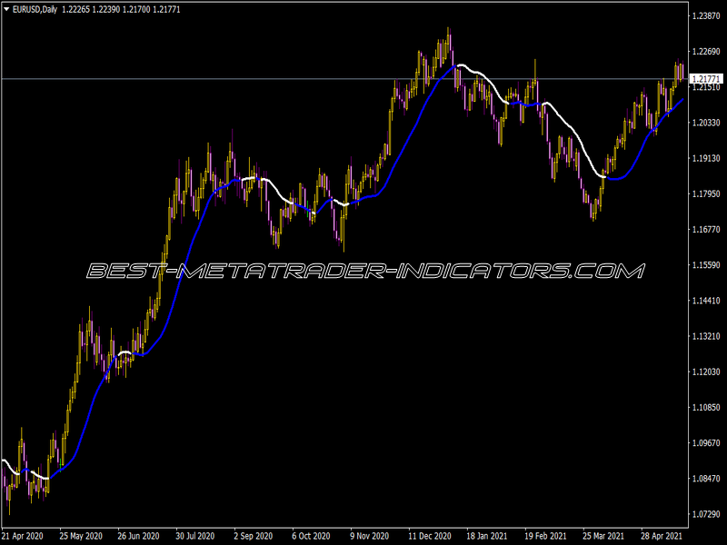 Forexline Update 03