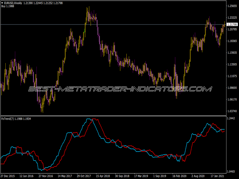 Forexofftrend Indi