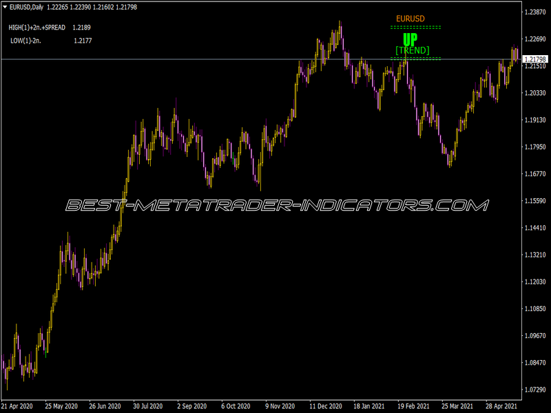 FX Trend 