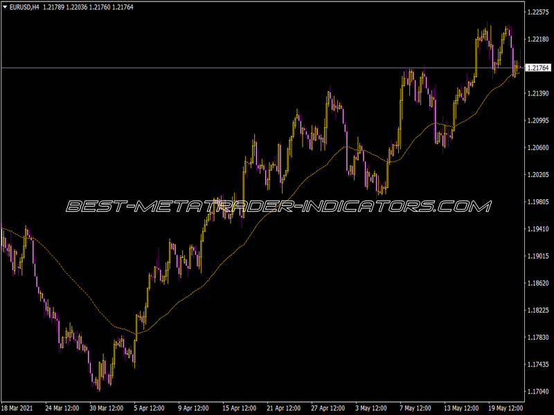 I-AMA Optimum Indicator