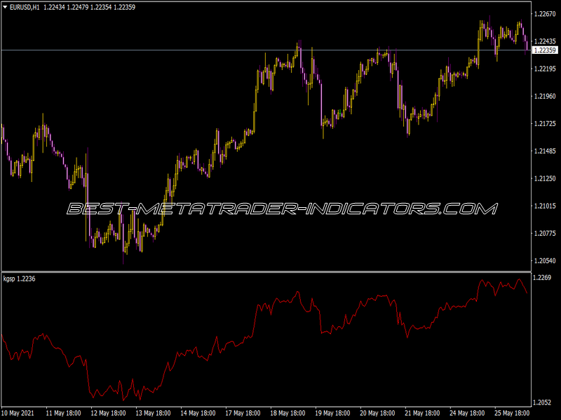 Kgsp Indicator for MT4