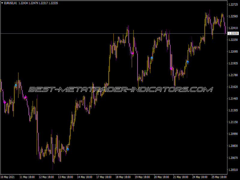 Ki Signals Indicator for MT4