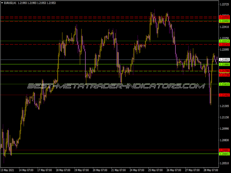 Metaneural Vsa SR Indicator