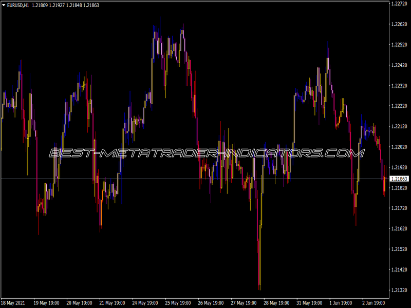 Nd 2 Indicator