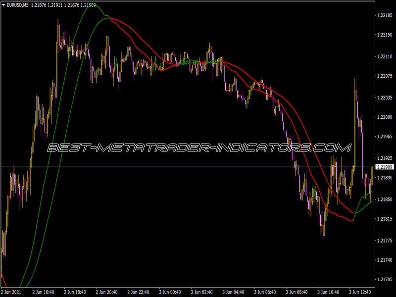 Nt Trigger Lines Big Recoded Indicator