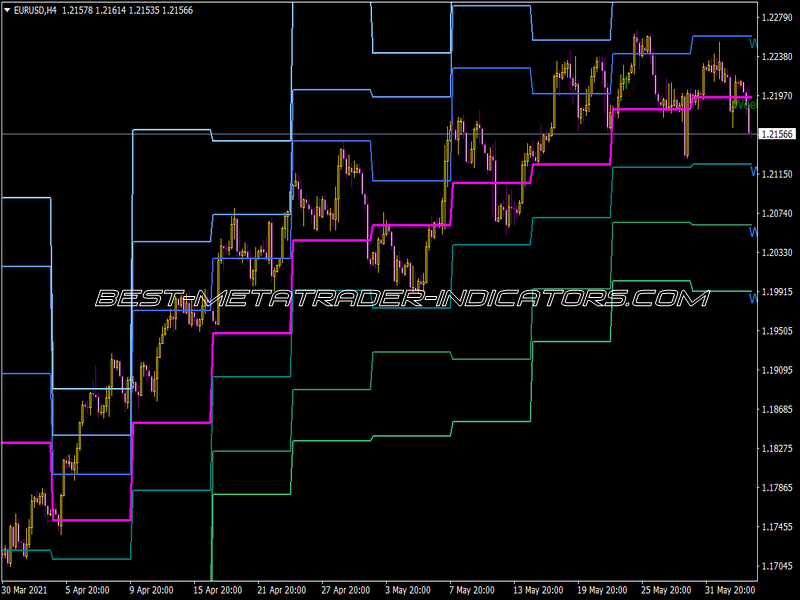 Pivots Weekly SR Indicator