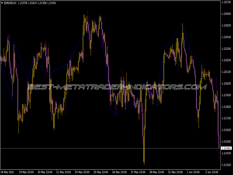 Proba Demark Indicator