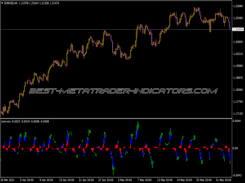 Pwo Svs Indicator