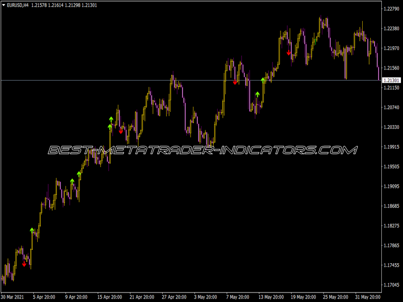 R2 Arrows Indicator