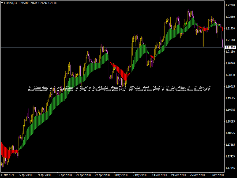 Rads Has Ext Indicator ⋆ New MT4 Indicators (.mq4 or .ex4) ⋆ Best ...