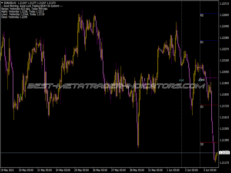 Rd Pivotlinesold