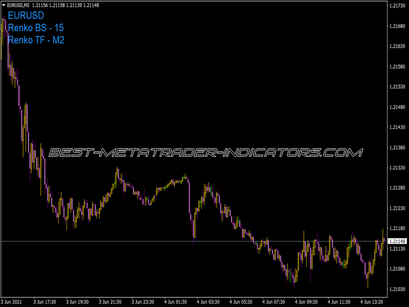 Renko Live Chart V3.3 Labels