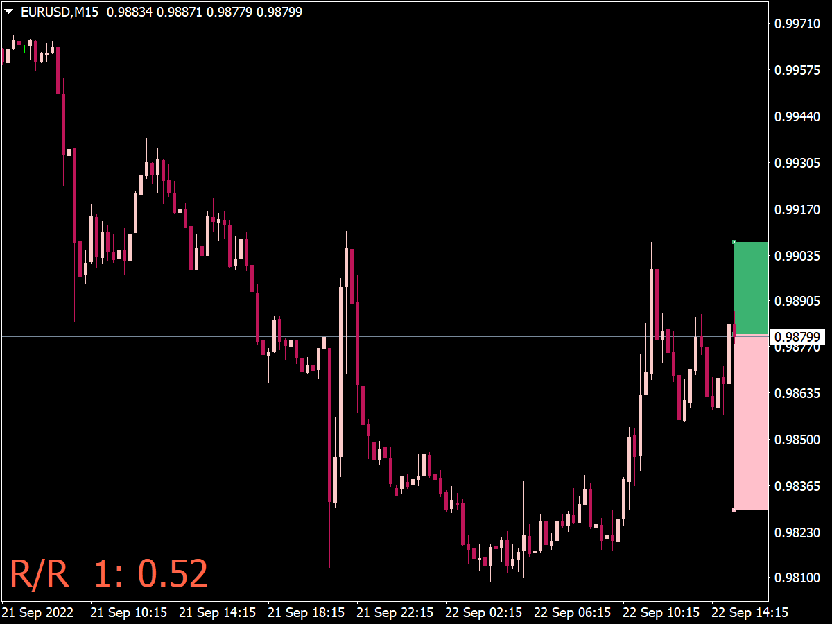 Risk Reward Box Indicator ⋆ Top Mt4 Indicators Mq4 And Ex4 ⋆ Best