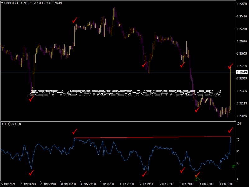 Rsi Fwa