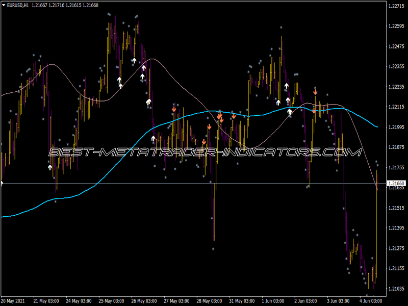 Rsi R2 Opt Indicator