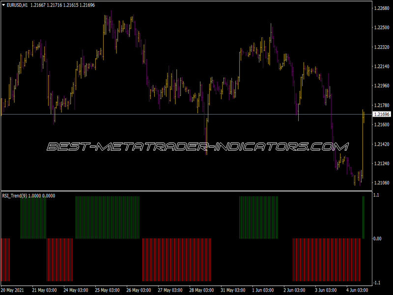 RSI Trend Indicator for MT4