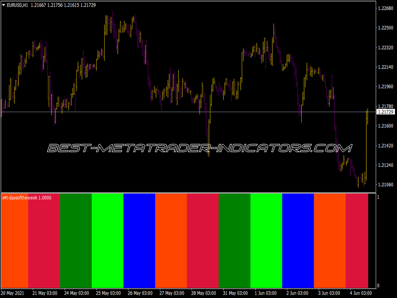 St Days of the Week Indicator