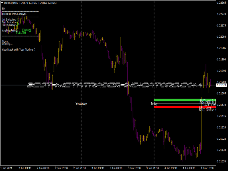 SDX Tzpivots Alerts