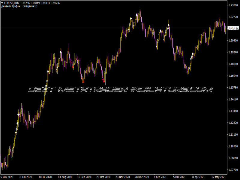 Six Ind Indicator