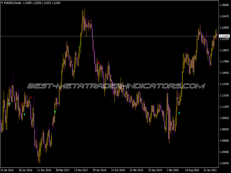 Smma Crossover Signal