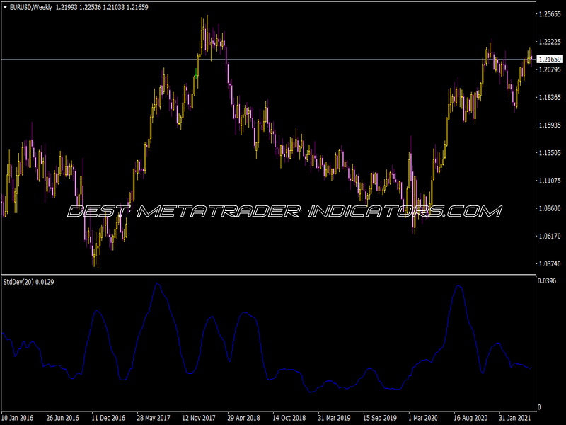 StdDev Indicator