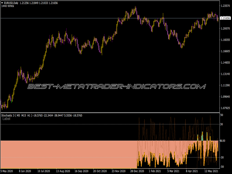 Stochastic